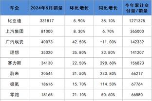 CBA历史上的今天：姚明成为史上首位单场38分&命中率100%球员